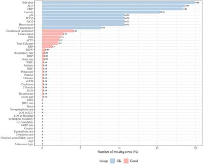 Phenotyping cardiogenic shock that showed different clinical outcomes and responses to vasopressor use: a latent profile analysis from MIMIC-IV database